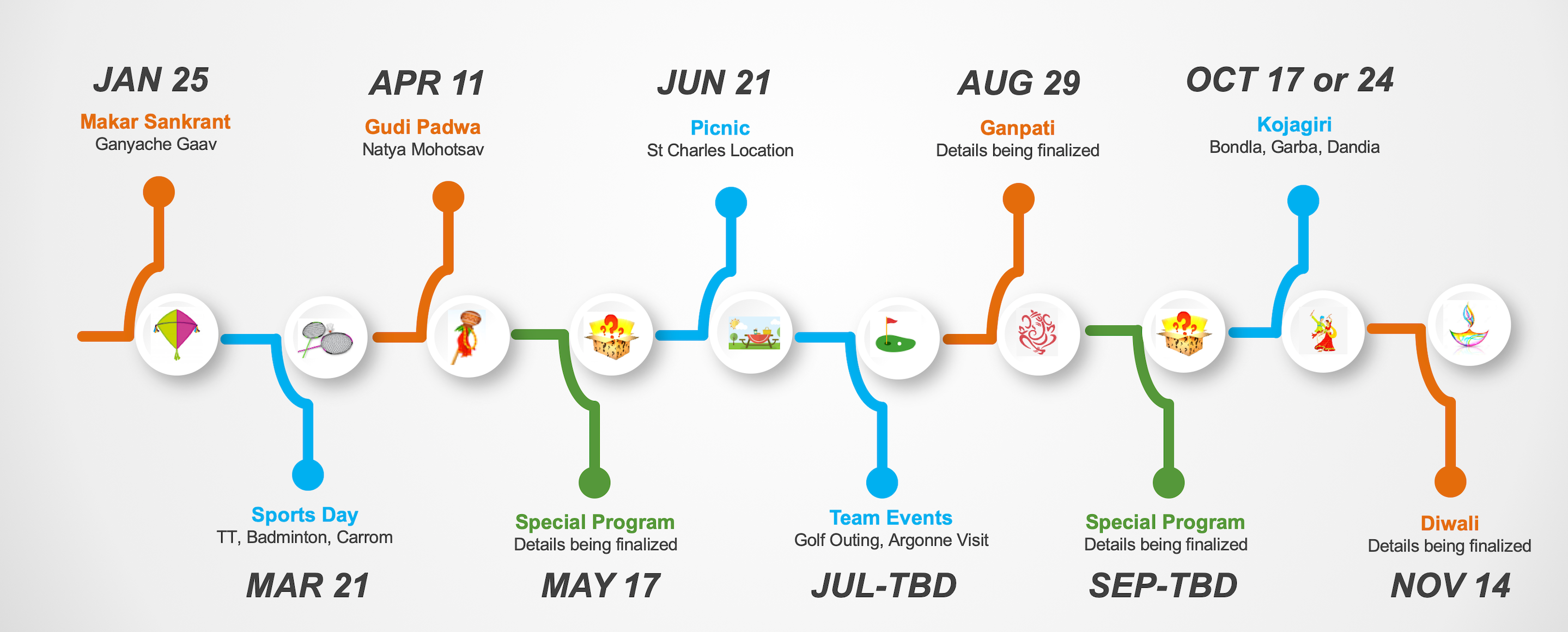 MMC 2020 Program Timeline